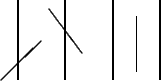 \begin{picture}(90, 50)
\thicklines \multiput(0,0)(30,0){4}{\line(0,2){50}}
\t...
...{21}}
\put(-10, 0){\line(1,1){24.75}}
\put(75,5){\line(0,1){35}}
\end{picture}